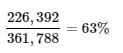 Formula that shows 226,392 divided by 361,788 equalling 63%.